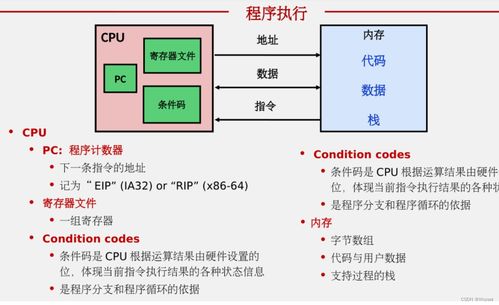 計(jì)算機(jī)系統(tǒng)總復(fù)習(xí) 深入解析計(jì)算機(jī)系統(tǒng)服務(wù)