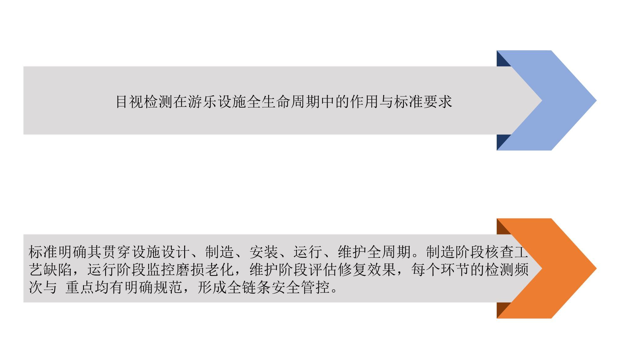 2025年《GB/T 34370.2-2017游樂設施無損檢測 第2部分 目視檢測》實施指南與相關無損檢測技術協(xié)同應用探析